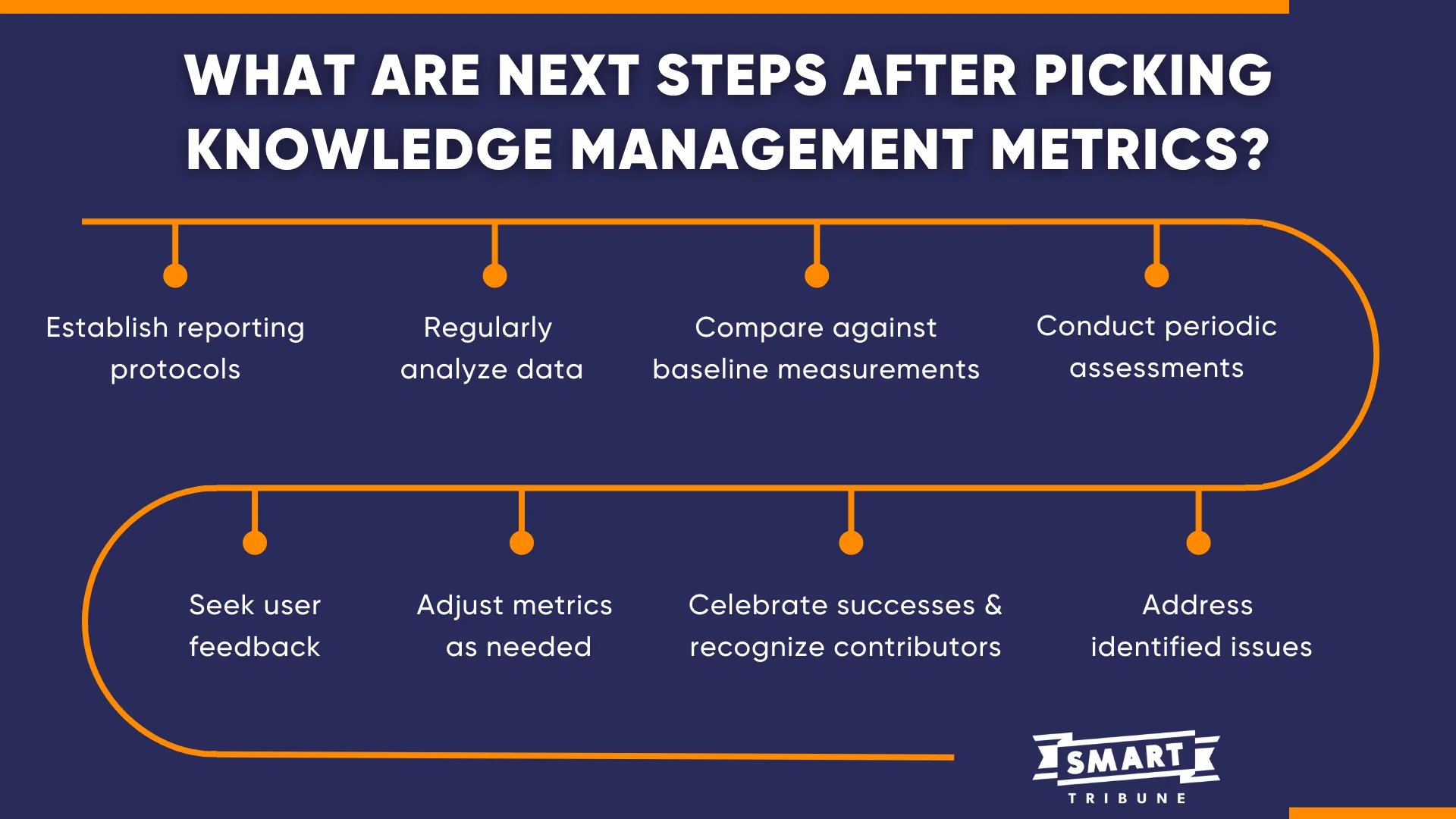Top 11 Critical Knowledge Management Metrics and KPIs
